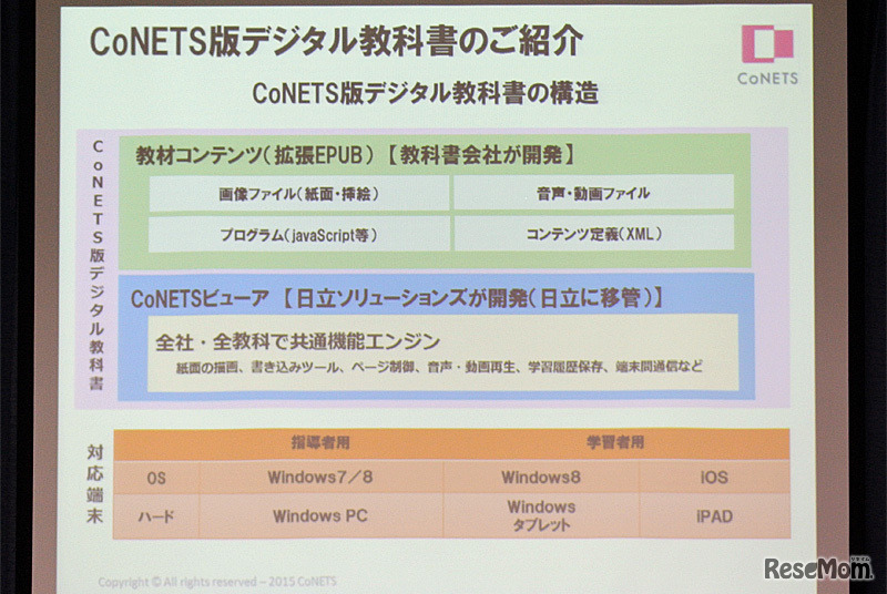 CoNETS版デジタル教科書の構造