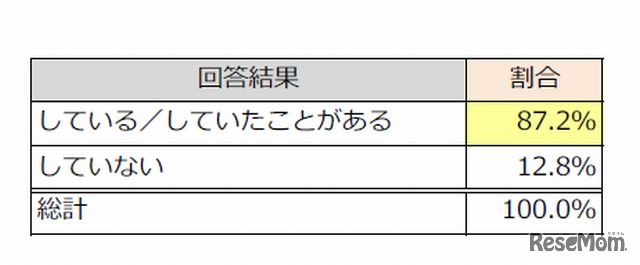 端午の節句のお祝いをしているか