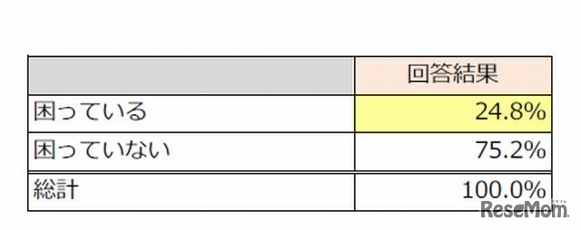 五月人形の保管場所に困っているか