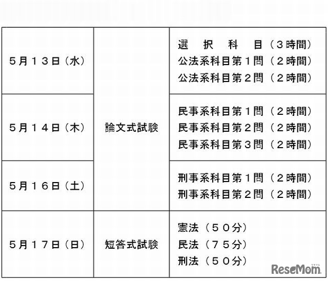 司法試験の実施日程
