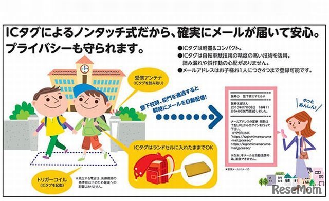 ミマモルメの概要