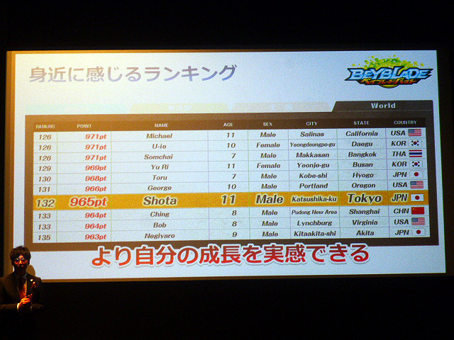 東京・秋葉原で4月15日に開催された「ベイブレードバースト」記者発表会のようす