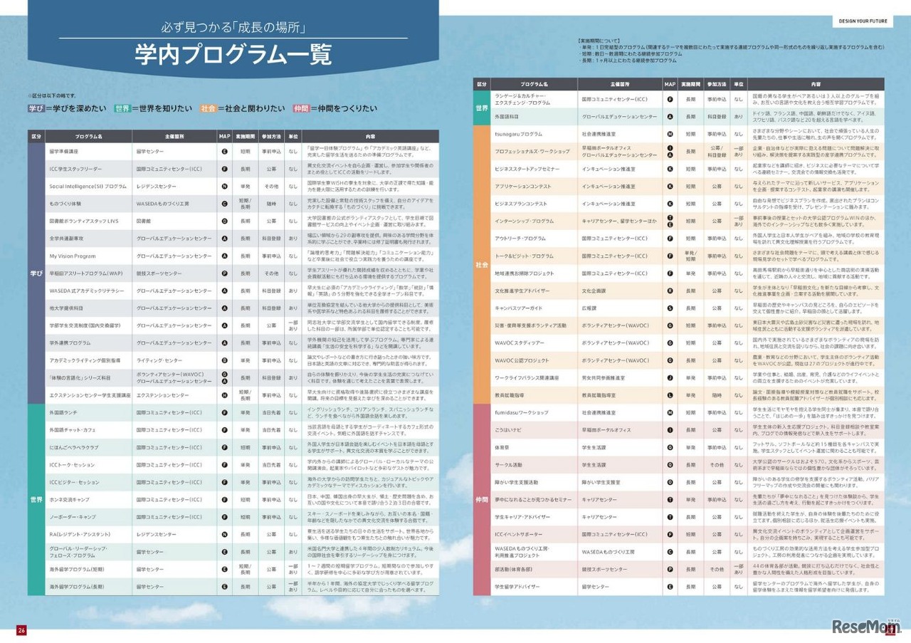 学内プログラム一覧