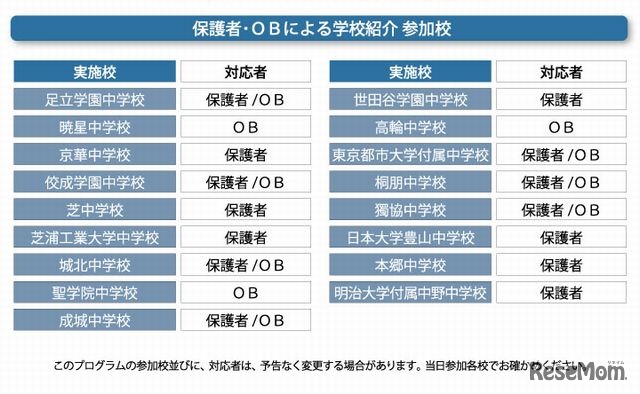 学校紹介参加校