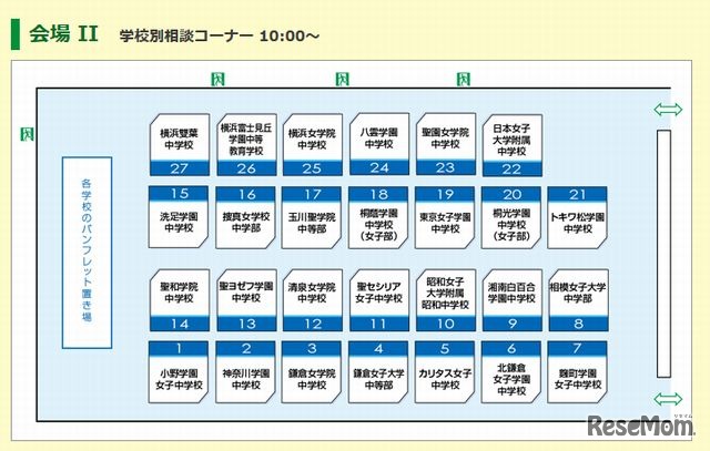学校別相談コーナー
