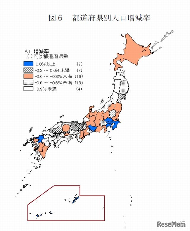 都道府県別人口増減率
