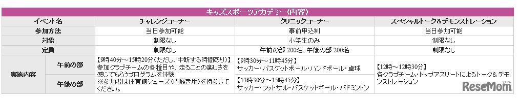 キッズスポーツアカデミー内容