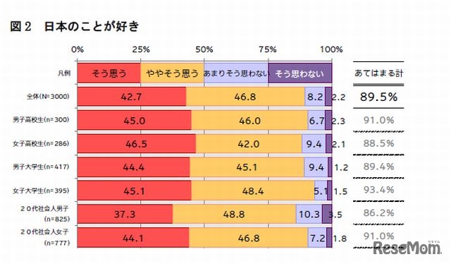 日本のことが好き