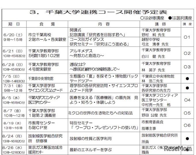 千葉大学連携コース　プログラム（一部抜粋）