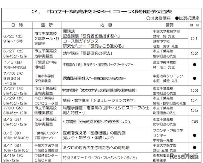 市立千葉高校SSHコース　プログラム（一部抜粋）