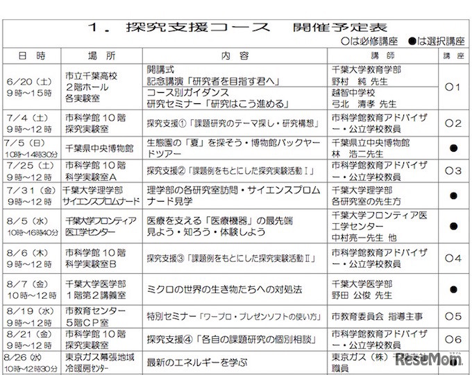探求支援コース　プログラム（一部抜粋）