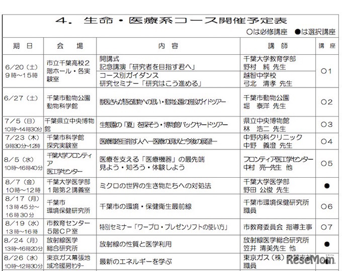 生命・医療系コース　プログラム（一部抜粋）