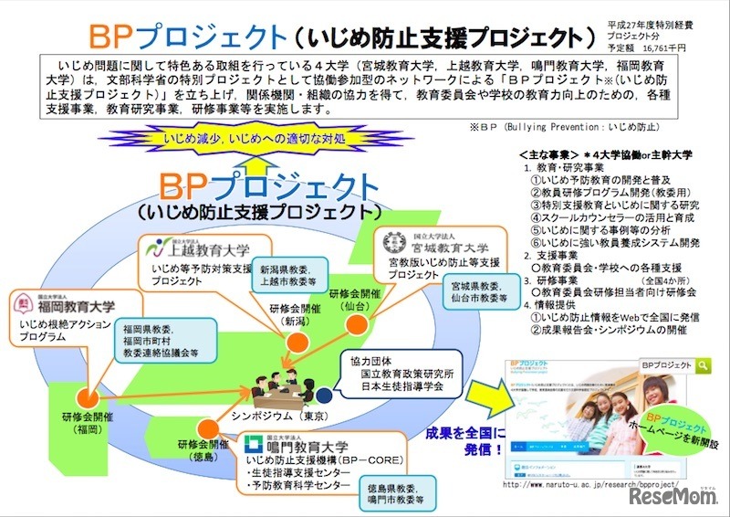 BPプロジェクト（いじめ防止支援プロジェクト）