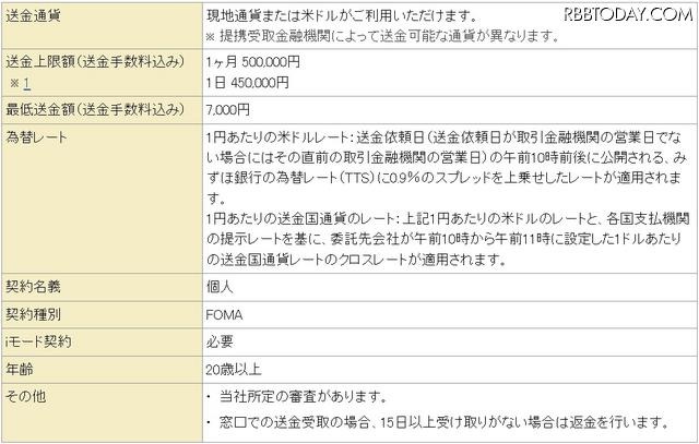利用条件 利用条件