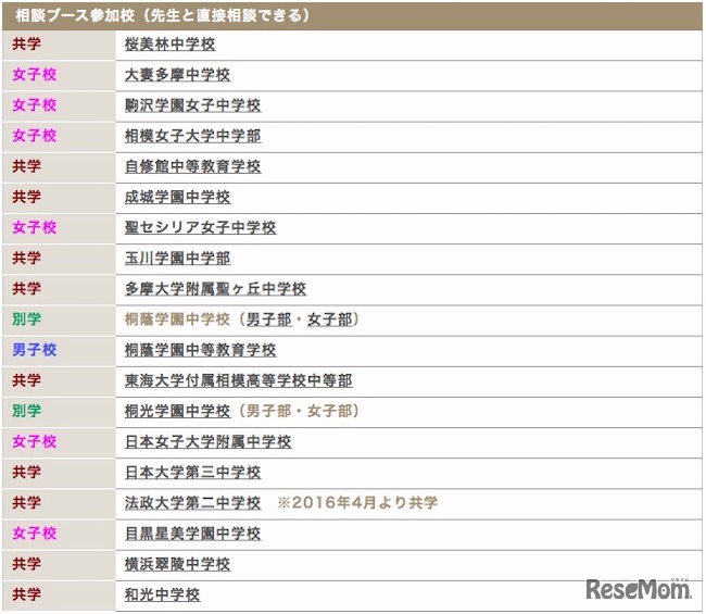 私立中学校合同相談会2015 in 新百合ケ丘　参加校一覧