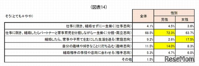 将来のキャリア展望