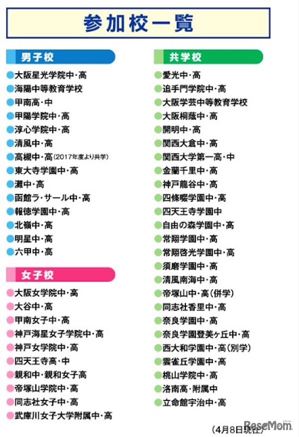 参加校一覧（4月8日時点）