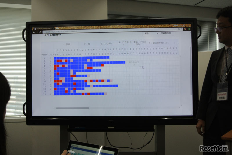 先生の進捗状況確認画面。児童の進捗や何度も間違っている問題を確認できる
