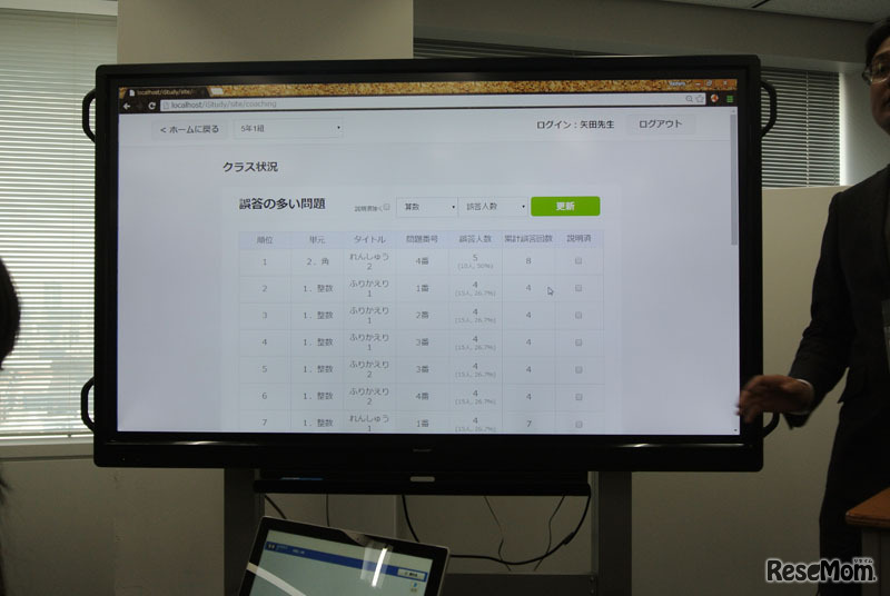 先生の理解状況確認画面。個別学習で誤答の多い問題を確認し、全体学習に活かせる