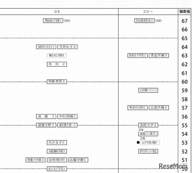 2月4日～（女子）