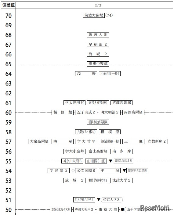 2月3日（男子）