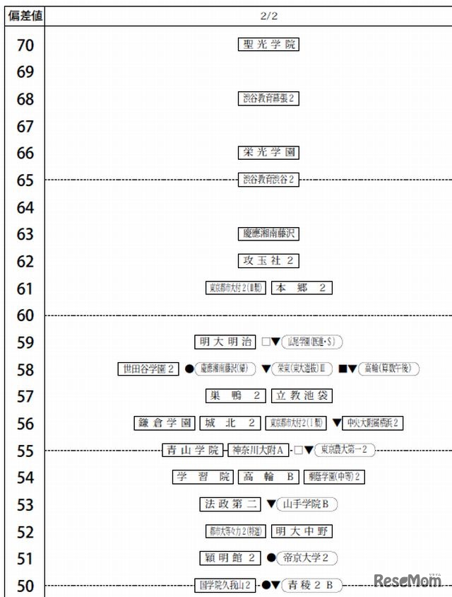 2月2日（男子）