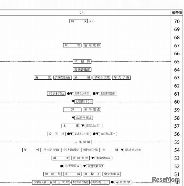 2月1日（男子）