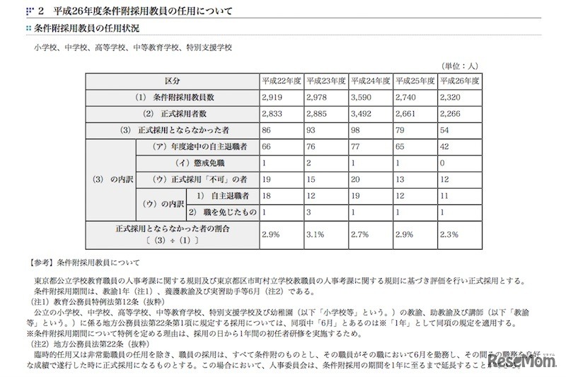 平成26年度条件附採用教員の任用状況