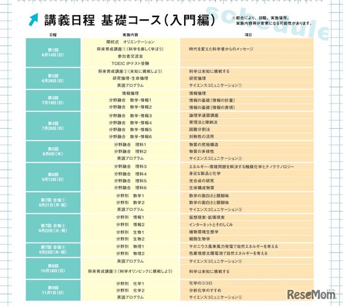 基礎コース入門編プログラム内容