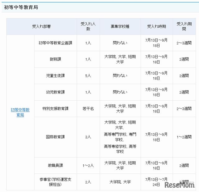 初等中等教育局のインターン受入れ