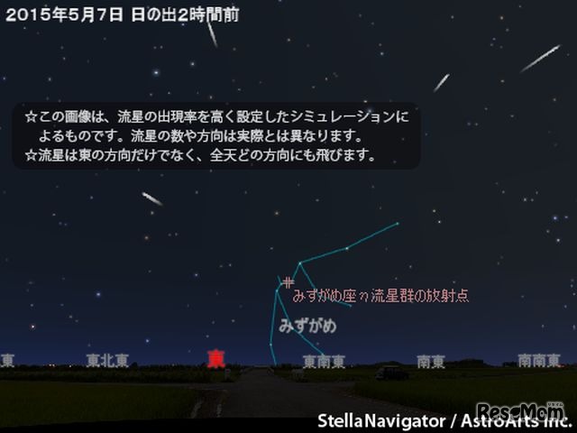 流星のシミュレーション