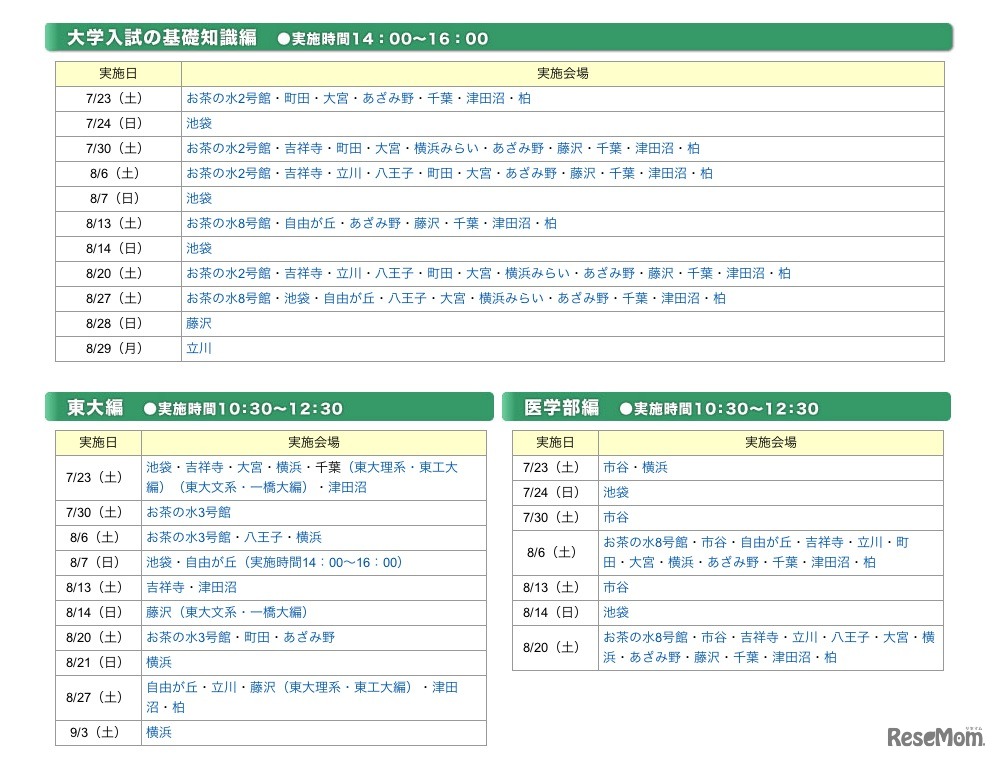 大学入試の基礎知識編・東大編・医学部編