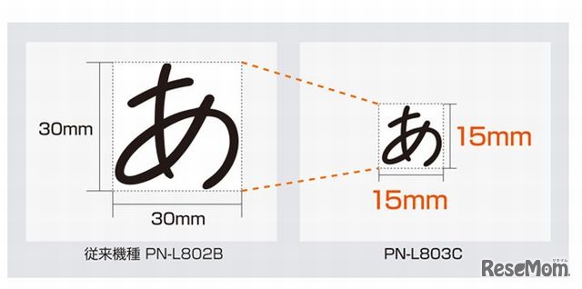 小さな文字の書き込みが可能