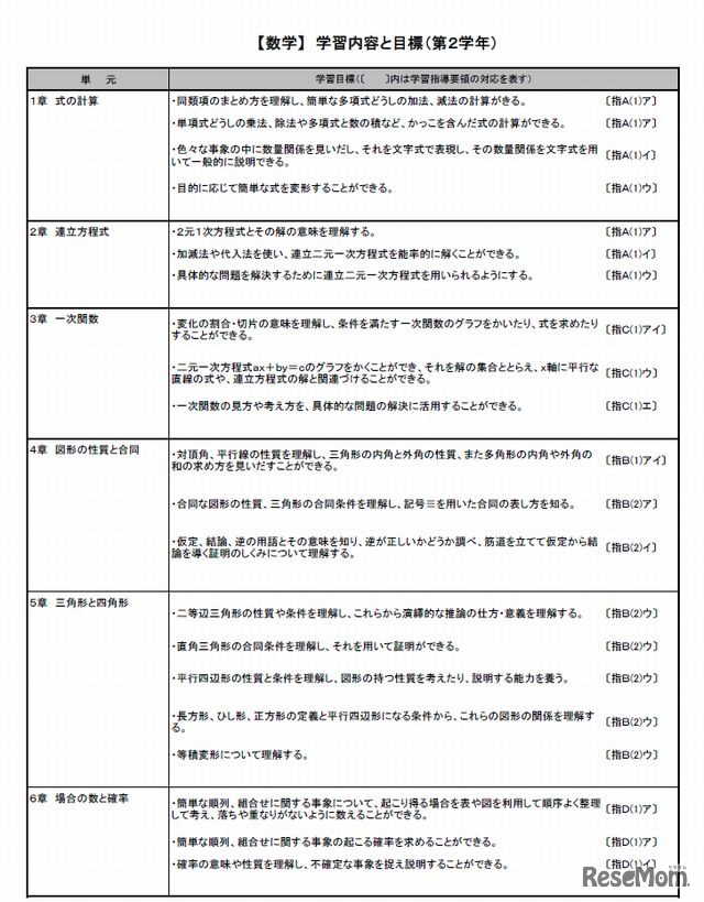 学習内容と目標（数学・中2）