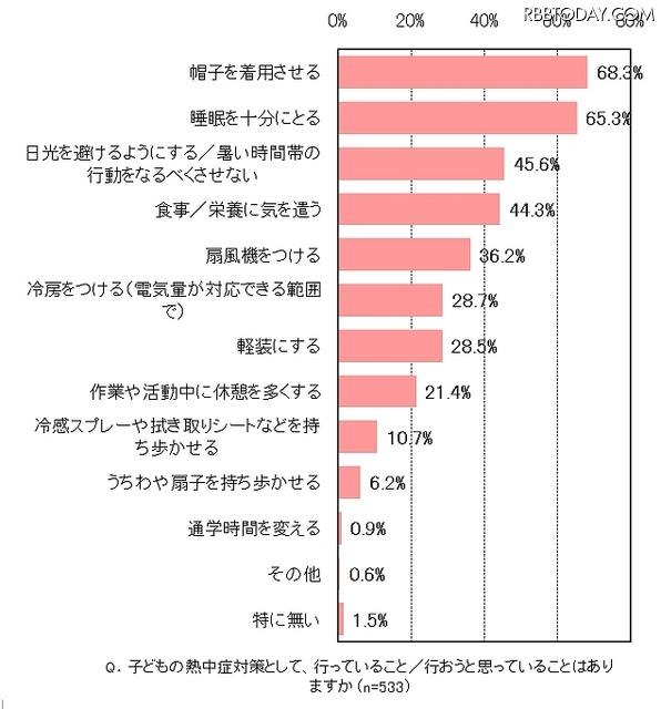 子どもの熱中症対策として、行っていること／行おうと思っていることはありますか？ 子どもの熱中症対策として、行っていること／行おうと思っていることはありますか？