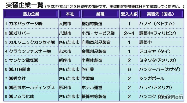 実習協力企業一覧