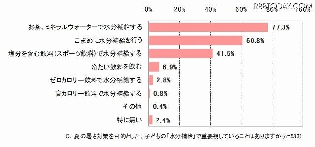 夏の暑さ対策を目的とした、子どもの「水分補給」で重要視していることはありますか？ 夏の暑さ対策を目的とした、子どもの「水分補給」で重要視していることはありますか？