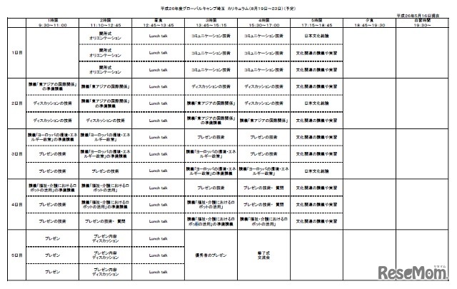 昨年度のプログラム