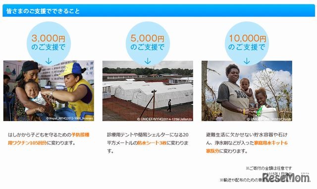募金による支援でできること