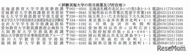幼稚園教員資格認定試験の実施大学