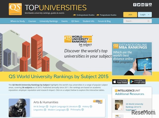 QS World University Rankings by Subject 2015