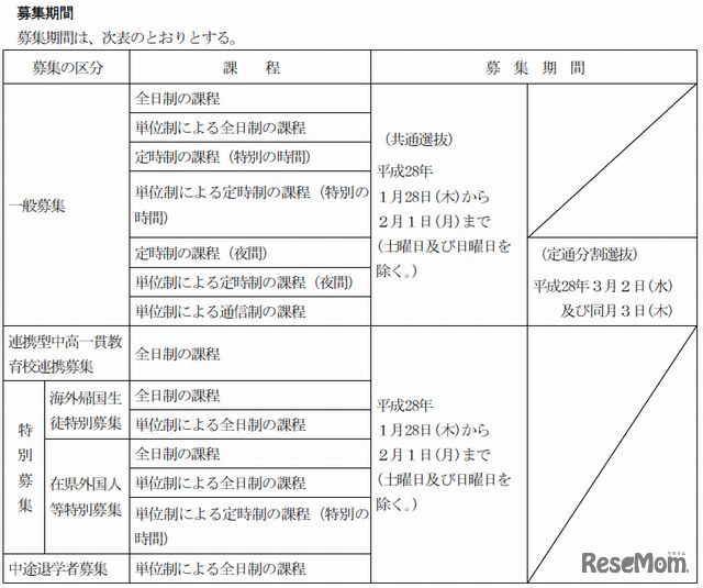 神奈川県公立高校の募集期間