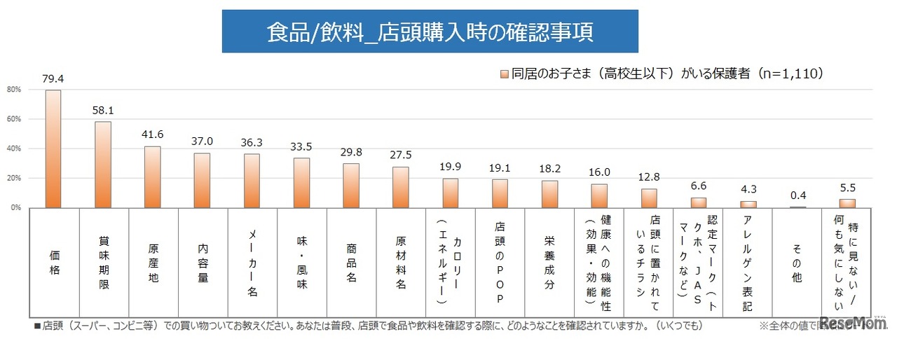 食品／飲料 店頭購入時の確認事項