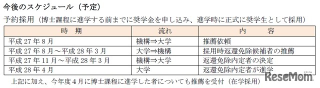 今後のスケジュール（予定）