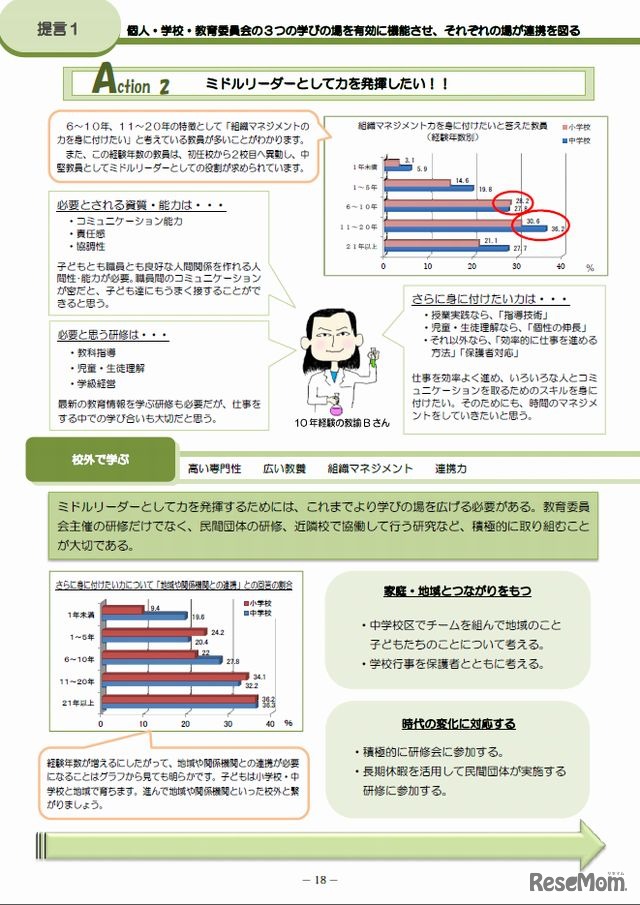 第II部の取組みの例（一部）