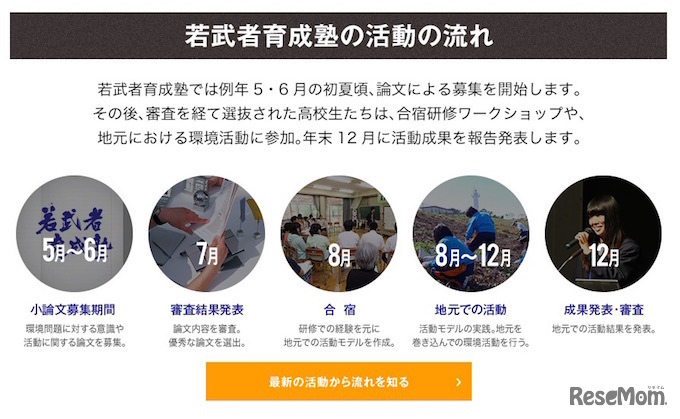 若武者育成塾　応募の流れ