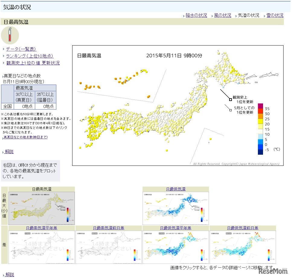 気温の観測情報