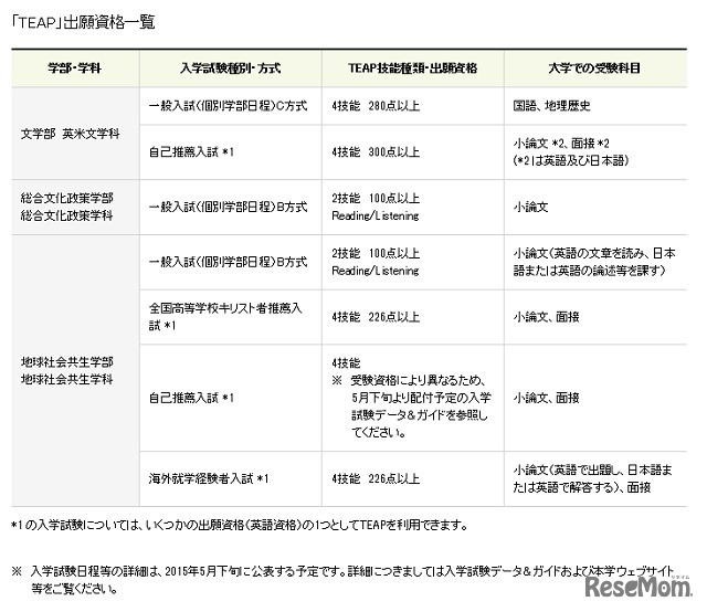 「TEAP」出願資格一覧