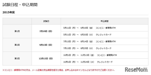 TEAP2015年度試験日程・申込み期間