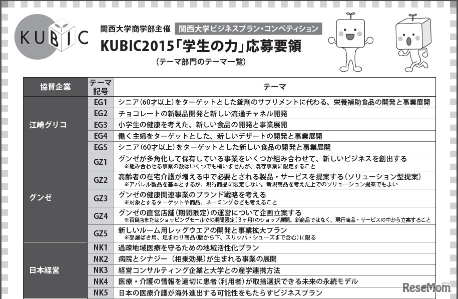 「テーマ部門」テーマ一覧